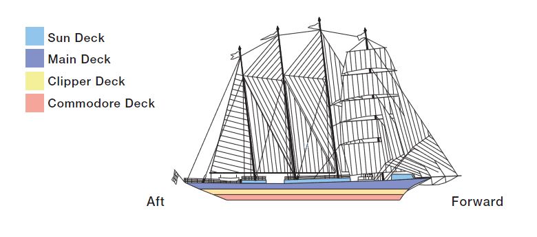 Ship Side View Image